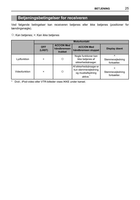 Toyota TNS410 - PZ420-E0333-DA - TNS410 - mode d'emploi