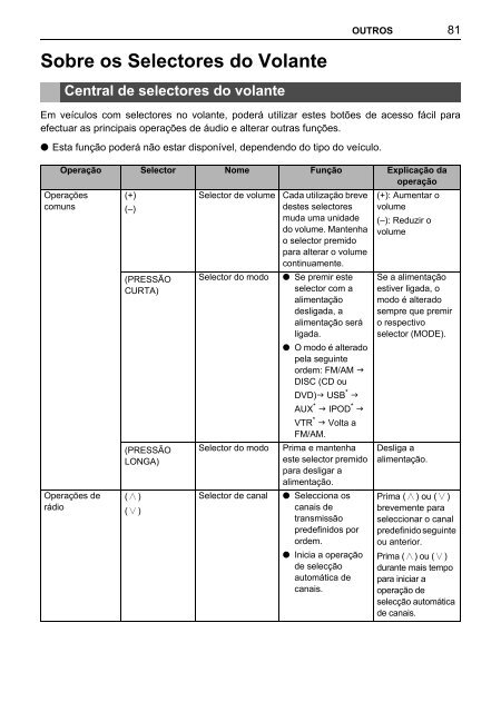 Toyota TNS410 - PZ420-E0333-PT - TNS410 - mode d'emploi