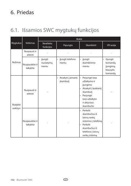 Toyota Bluetooth SWC English Russian Lithuanian Latvian Estonian - PZ420-00293-BE - Bluetooth SWC English Russian Lithuanian Latvian Estonian - mode d'emploi