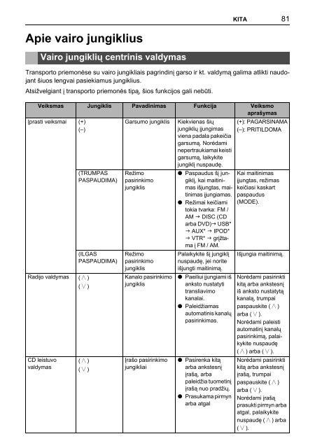 Toyota TNS410 - PZ420-E0333-LT - TNS410 - mode d'emploi