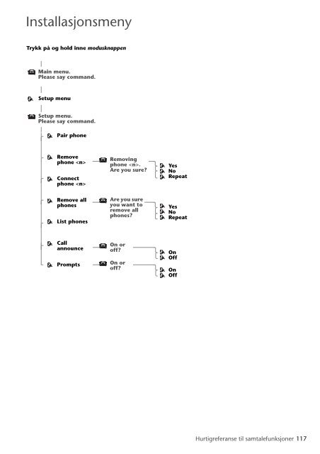 Toyota Bluetooth SWC English Danish Finnish Norwegian Swedish - PZ420-00291-NE - Bluetooth SWC English Danish Finnish Norwegian Swedish - mode d'emploi