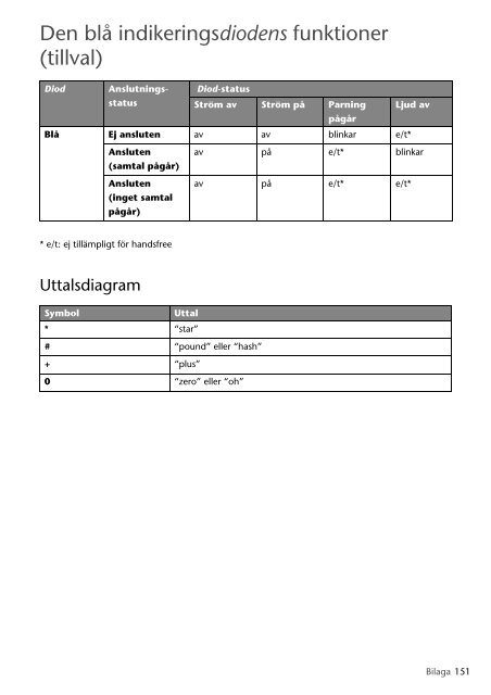 Toyota Bluetooth SWC English Danish Finnish Norwegian Swedish - PZ420-00291-NE - Bluetooth SWC English Danish Finnish Norwegian Swedish - mode d'emploi