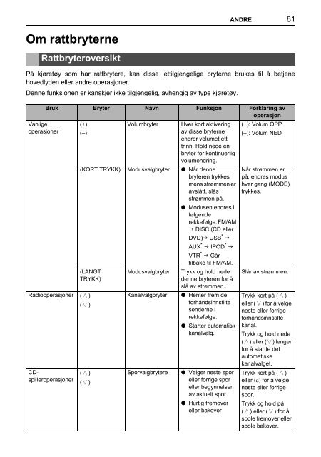 Toyota TNS410 - PZ420-E0333-NO - TNS410 - mode d'emploi