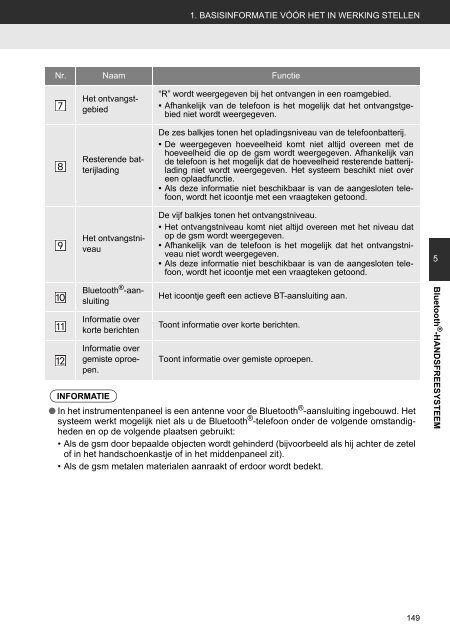 Toyota Toyota Touch &amp;amp; Go - PZ490-00331-*0 - Toyota Touch &amp; Go - Toyota Touch &amp; Go Plus - Dutch - mode d'emploi