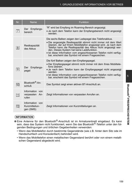 Toyota Toyota Touch &amp;amp; Go - PZ490-00331-*0 - Toyota Touch &amp; Go - Toyota Touch &amp; Go Plus - German - mode d'emploi