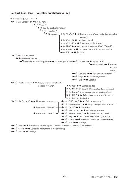 Toyota Bluetooth SWC - PZ420-T0290-BE - Bluetooth SWC (English Russian Lithuanian Latvian Estonian) - mode d'emploi