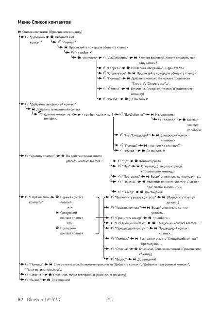 Toyota Bluetooth SWC - PZ420-T0290-BE - Bluetooth SWC (English Russian Lithuanian Latvian Estonian) - mode d'emploi