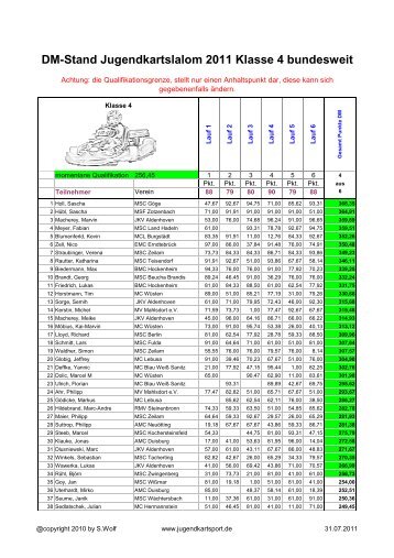 DM-Stand Jugendkartslalom 2011 Klasse 4 ... - Jugendkartsport