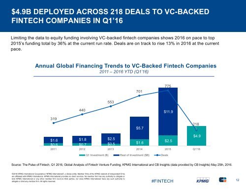 of Fintech Q1 2016