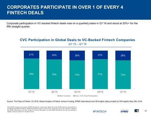 of Fintech Q1 2016