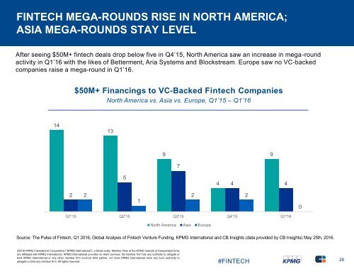 of Fintech Q1 2016