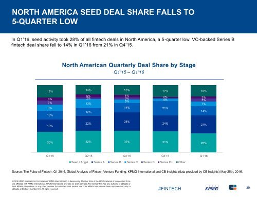 of Fintech Q1 2016