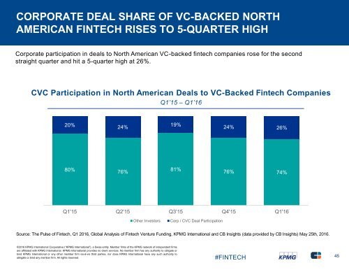 of Fintech Q1 2016