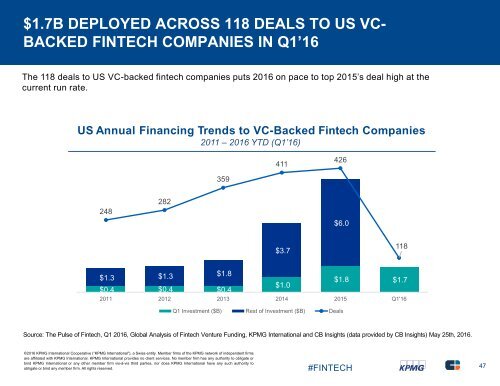 of Fintech Q1 2016