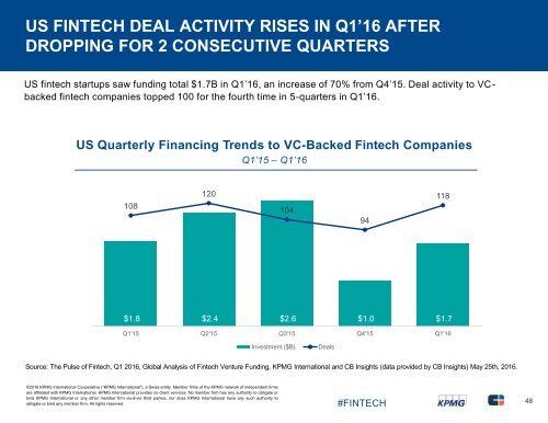 of Fintech Q1 2016