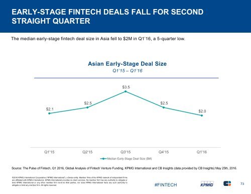 of Fintech Q1 2016