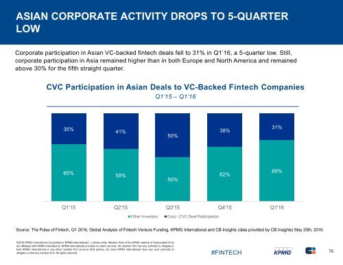 of Fintech Q1 2016