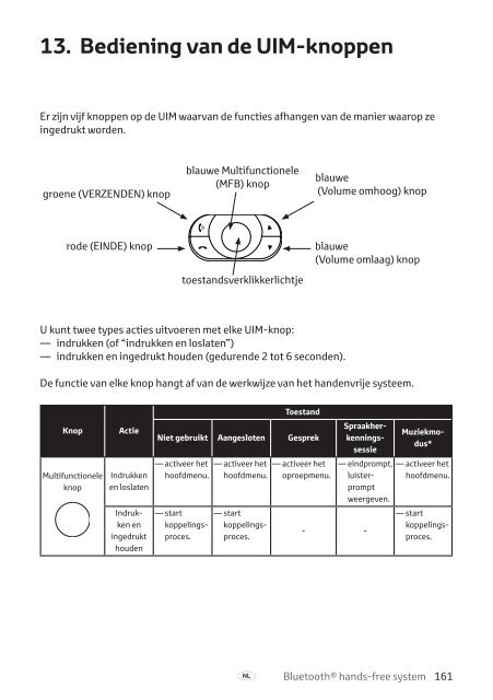 Toyota Bluetooth hands - PZ420-I0290-ME - Bluetooth hands-free system (English French German Dutch Italian) - mode d'emploi