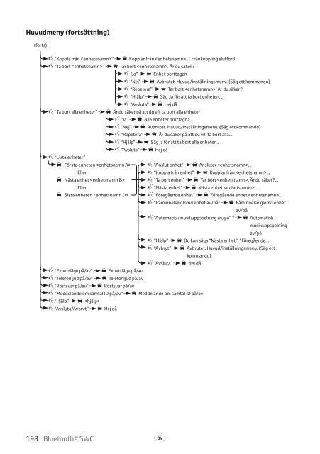 Toyota Bluetooth SWC - PZ420-T0290-NE - Bluetooth SWC (English Danish Finnish Norwegian Swedish) - mode d'emploi