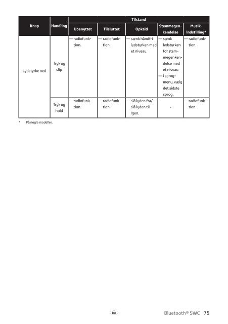 Toyota Bluetooth SWC - PZ420-T0290-NE - Bluetooth SWC (English Danish Finnish Norwegian Swedish) - mode d'emploi