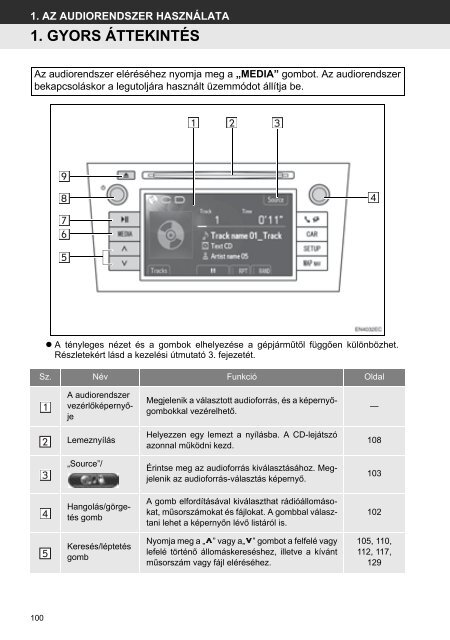 Toyota Toyota Touch &amp;amp; Go - PZ490-00331-*0 - Toyota Touch &amp; Go - Touch &amp; Go Plus - Hungarian - mode d'emploi