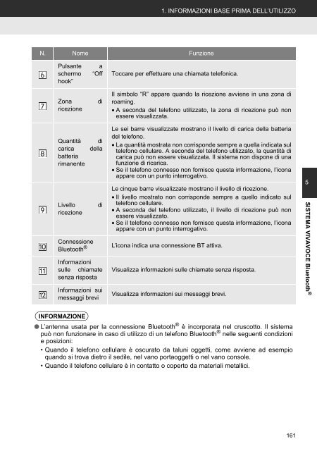 Toyota Toyota Touch &amp;amp; Go - PZ490-00331-*0 - Toyota Touch &amp; Go - Toyota Touch &amp; Go Plus - Italian - mode d'emploi