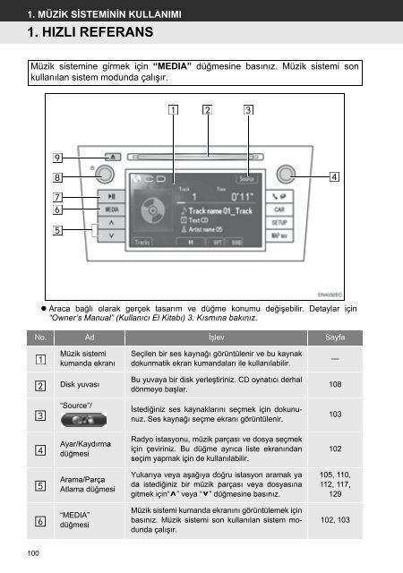 Toyota Toyota Touch &amp;amp; Go - PZ490-00331-*0 - Toyota Touch &amp; Go - Toyota Touch &amp; Go Plus - Turkish - mode d'emploi