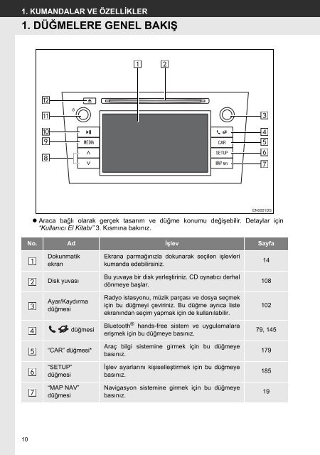 Toyota Toyota Touch &amp;amp; Go - PZ490-00331-*0 - Toyota Touch &amp; Go - Toyota Touch &amp; Go Plus - Turkish - mode d'emploi