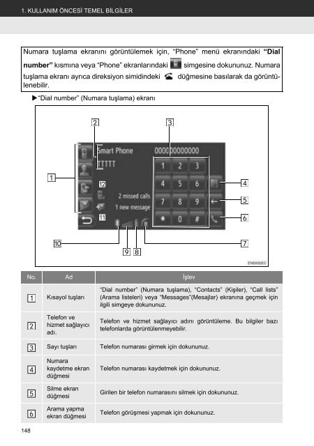 Toyota Toyota Touch &amp;amp; Go - PZ490-00331-*0 - Toyota Touch &amp; Go - Toyota Touch &amp; Go Plus - Turkish - mode d'emploi