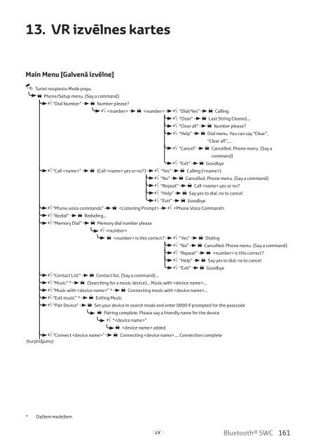 Toyota Bluetooth SWC - PZ420-T0290-BE - Bluetooth SWC (English Russian Lithuanian Latvian Estonian) - mode d'emploi