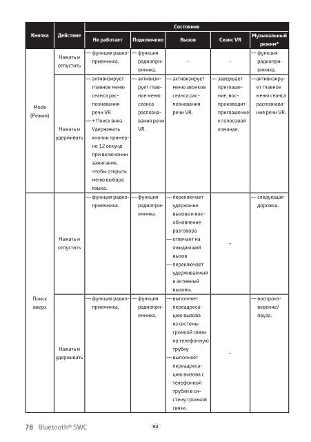 Toyota Bluetooth SWC - PZ420-T0290-BE - Bluetooth SWC (English Russian Lithuanian Latvian Estonian) - mode d'emploi