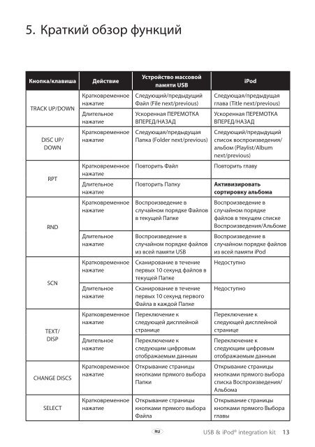 Toyota USB &amp;amp; iPod interface kit - PZ473-00266-00 - USB &amp; iPod interface kit (Russian, Latvian, Lithuanian, Estonian) - mode d'emploi