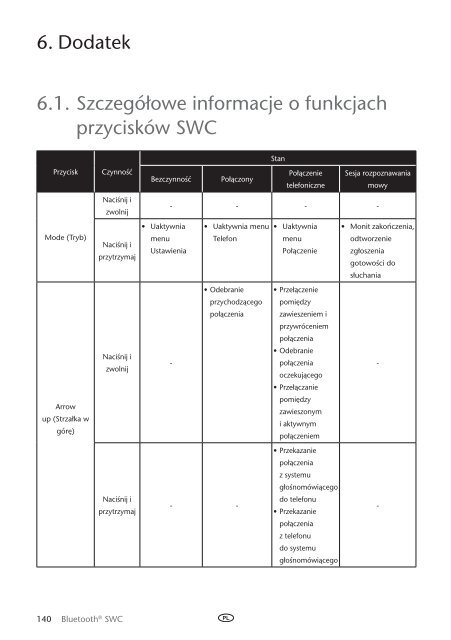 Toyota Bluetooth SWC English Czech Hungarian Polish Russian - PZ420-00296-EE - Bluetooth SWC English Czech Hungarian Polish Russian - mode d'emploi