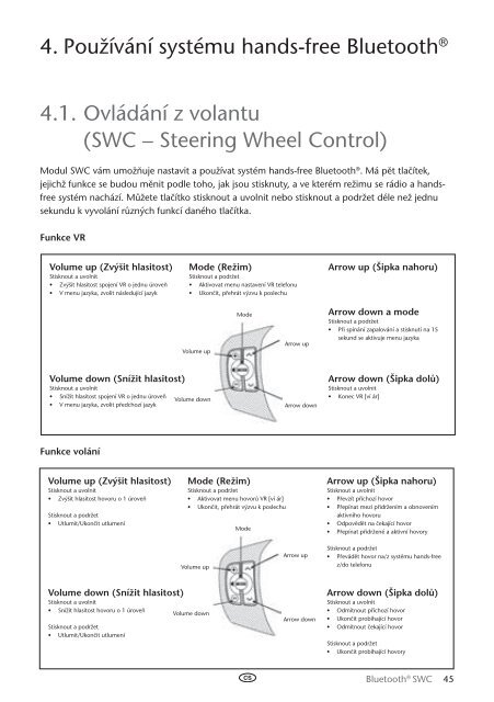 Toyota Bluetooth SWC English Czech Hungarian Polish Russian - PZ420-00296-EE - Bluetooth SWC English Czech Hungarian Polish Russian - mode d'emploi