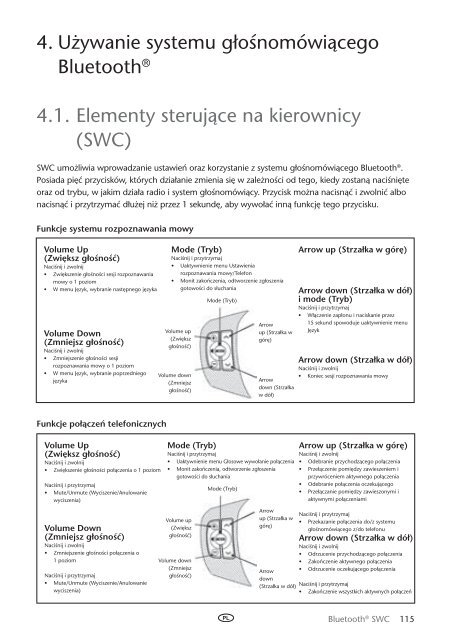 Toyota Bluetooth SWC English Czech Hungarian Polish Russian - PZ420-00296-EE - Bluetooth SWC English Czech Hungarian Polish Russian - mode d'emploi