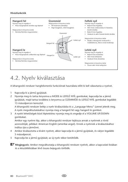 Toyota Bluetooth SWC English Czech Hungarian Polish Russian - PZ420-00296-EE - Bluetooth SWC English Czech Hungarian Polish Russian - mode d'emploi