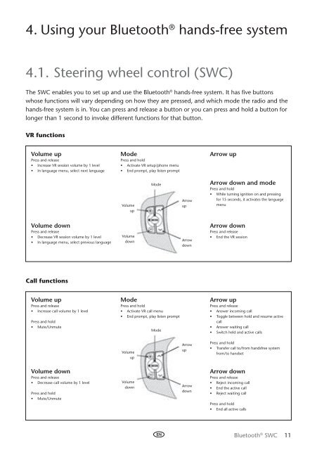 Toyota Bluetooth SWC English French German Dutch Italian - PZ420-00296-ME - Bluetooth SWC English French German Dutch Italian - mode d'emploi