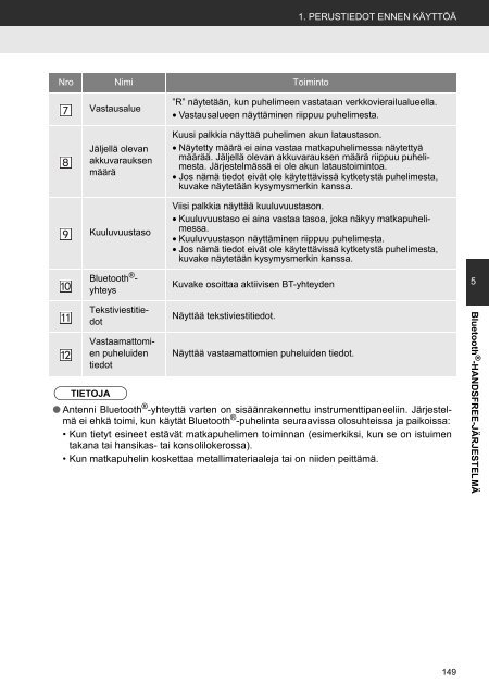 Toyota Toyota Touch &amp;amp; Go - PZ490-00331-*0 - Toyota Touch &amp; Go - Toyota Touch &amp; Go Plus - Finnish - mode d'emploi