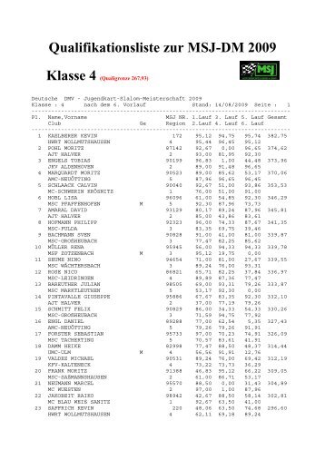 Qualifikationsliste zur MSJ-DM 2009 Klasse 4 - JKV Aldenhoven