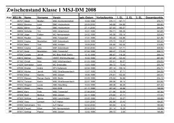 Zwischenstand Klasse 1 MSJ-DM 2008 - beim MSC Teisendorf