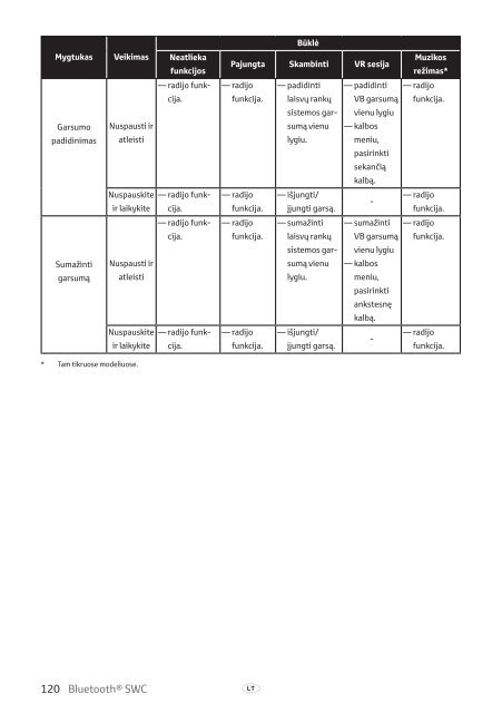 Toyota Bluetooth SWC - PZ420-T0290-BE - Bluetooth SWC (English Russian Lithuanian Latvian Estonian) - mode d'emploi