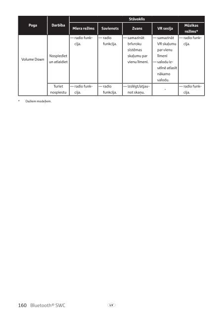 Toyota Bluetooth SWC - PZ420-T0290-BE - Bluetooth SWC (English Russian Lithuanian Latvian Estonian) - mode d'emploi