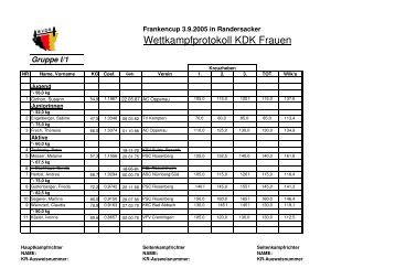 Gruppe I/1 - Powerlifting in Bavaria