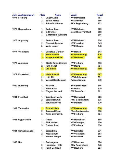 EHRENTAFEL DER DEUTSCHEN MEISTER Seniorinnen - A - WKBV