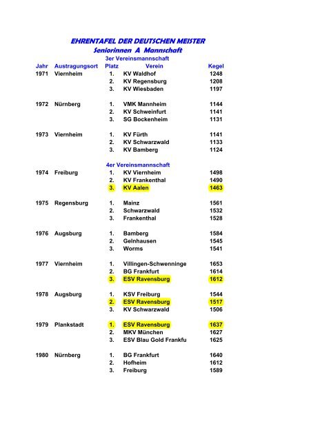 EHRENTAFEL DER DEUTSCHEN MEISTER Seniorinnen - A - WKBV