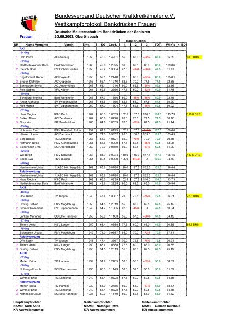 Bundesverband Deutscher Kraftdreikämpfer e.V. Wettkampfprotokoll