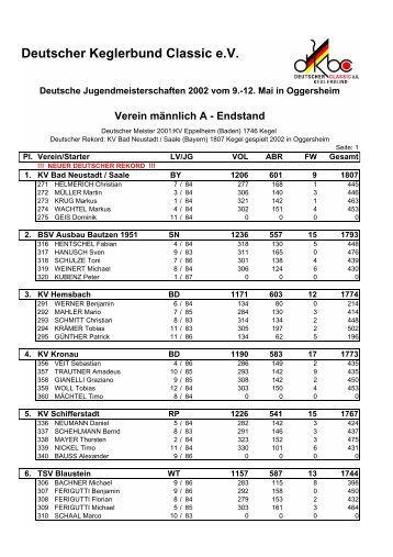 Endstand