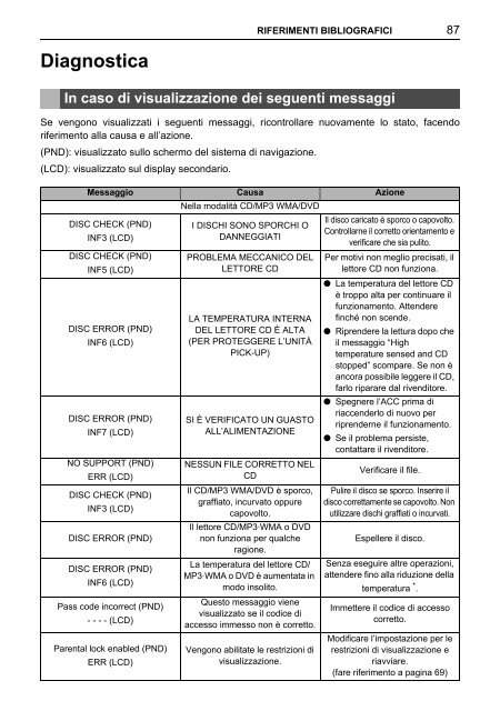 Toyota TNS410 - PZ420-E0333-IT - TNS410 - mode d'emploi