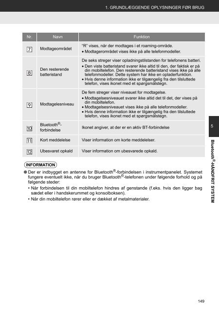 Toyota Toyota Touch &amp;amp; Go - PZ490-00331-*0 - Toyota Touch &amp; Go - Toyota Touch &amp; Go Plus - Danish - mode d'emploi