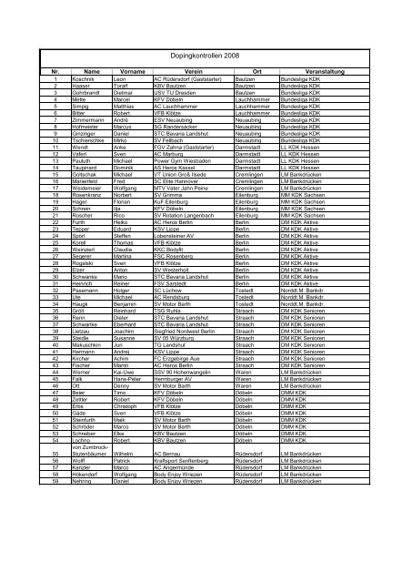 Anti-Dopingkontrollen 2008 - BVDK